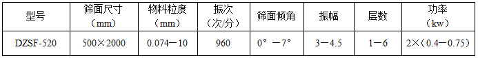 520直線篩參數(shù)