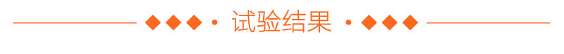 試驗結(jié)果